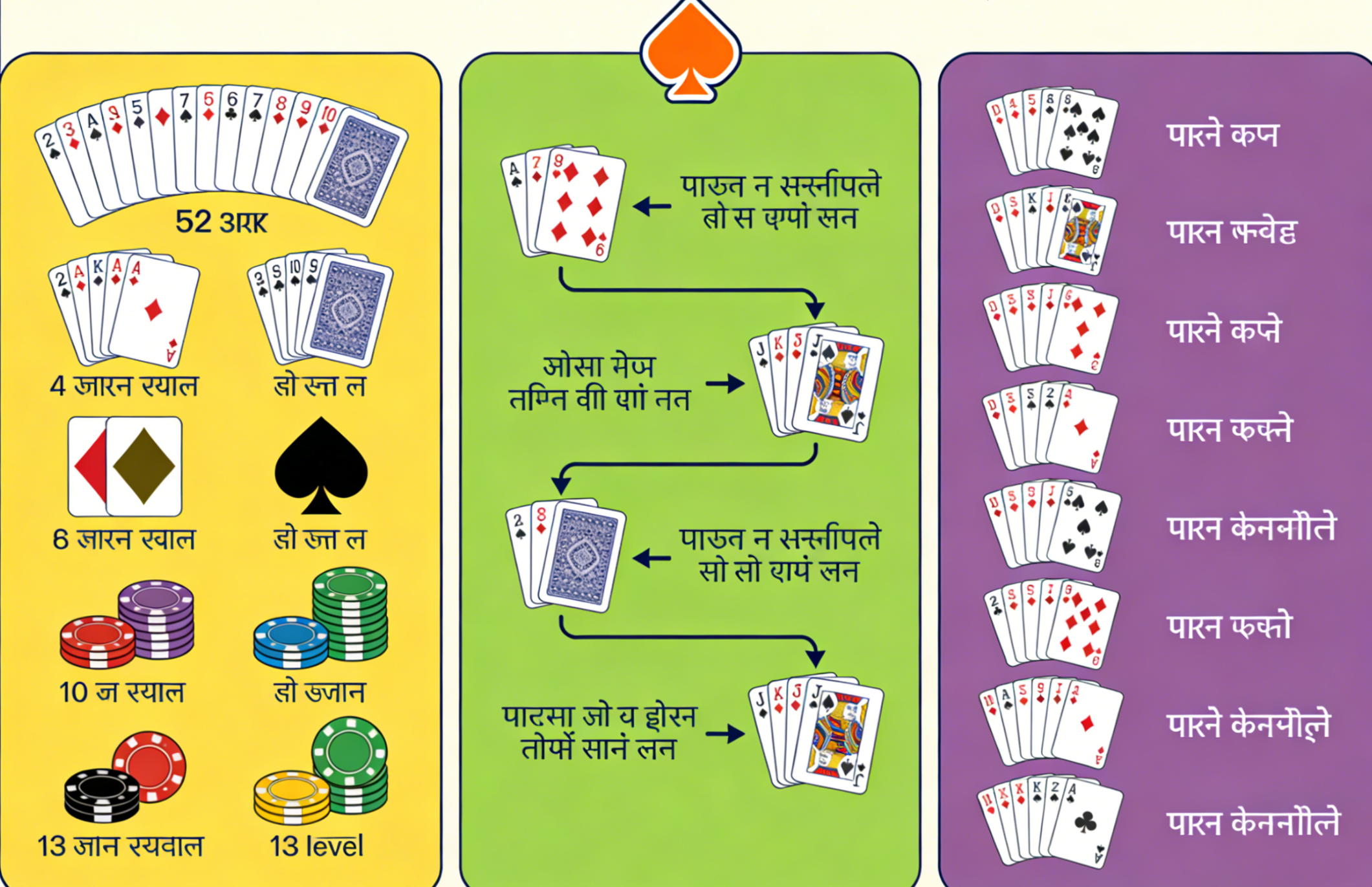 पोकर के हाथ कैसे पढ़ें